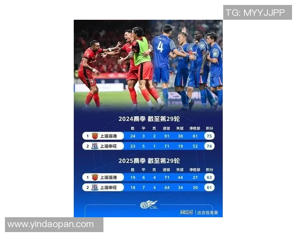 上海足球队实力强劲荣登全国足球实力排行榜第三名